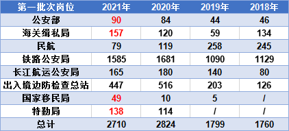 辽宁公安联考选岗公示，新时代公安人才选拔的公正公平与公开透明之路