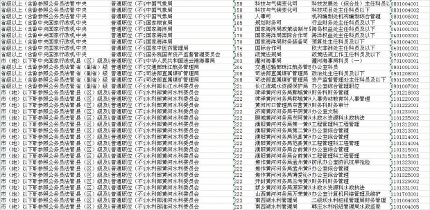 2024年国家公务员调剂岗位表深度解析与探讨