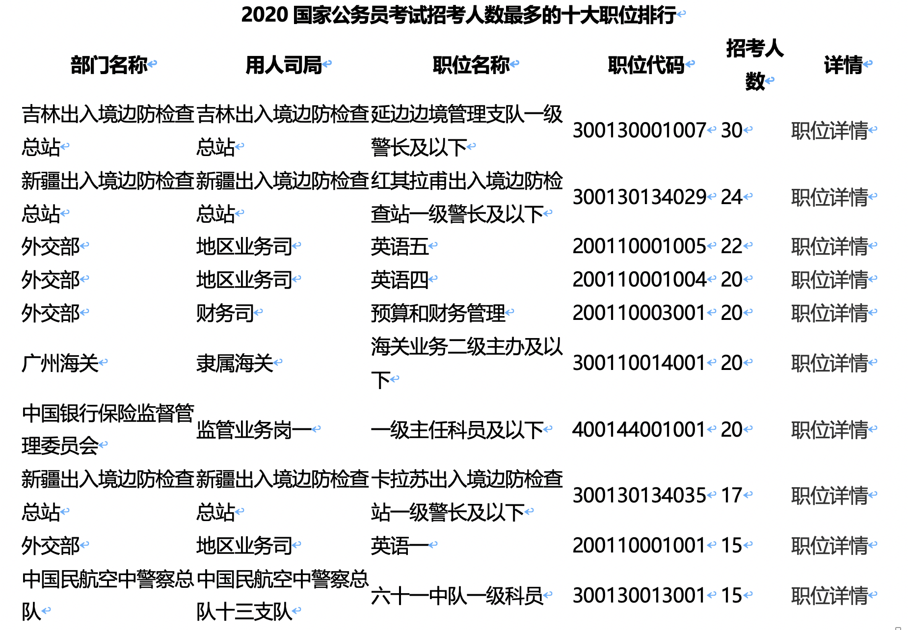 中国公务员报考要求全面解析