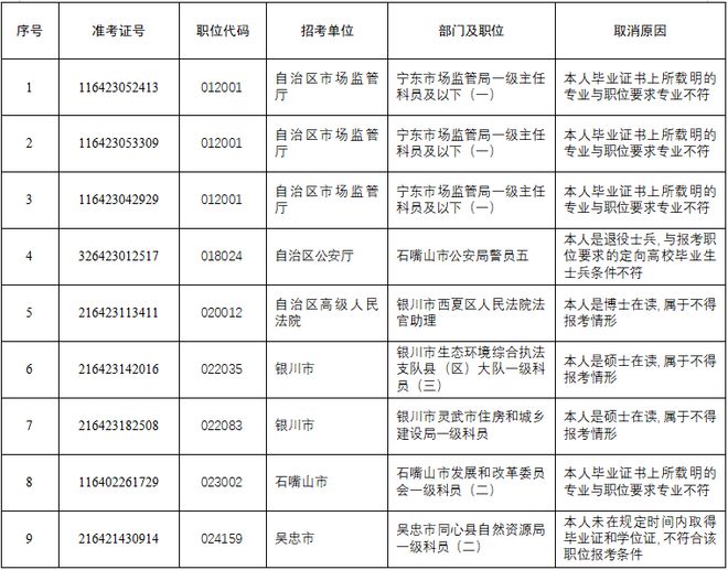 公务员录取条件全面解析