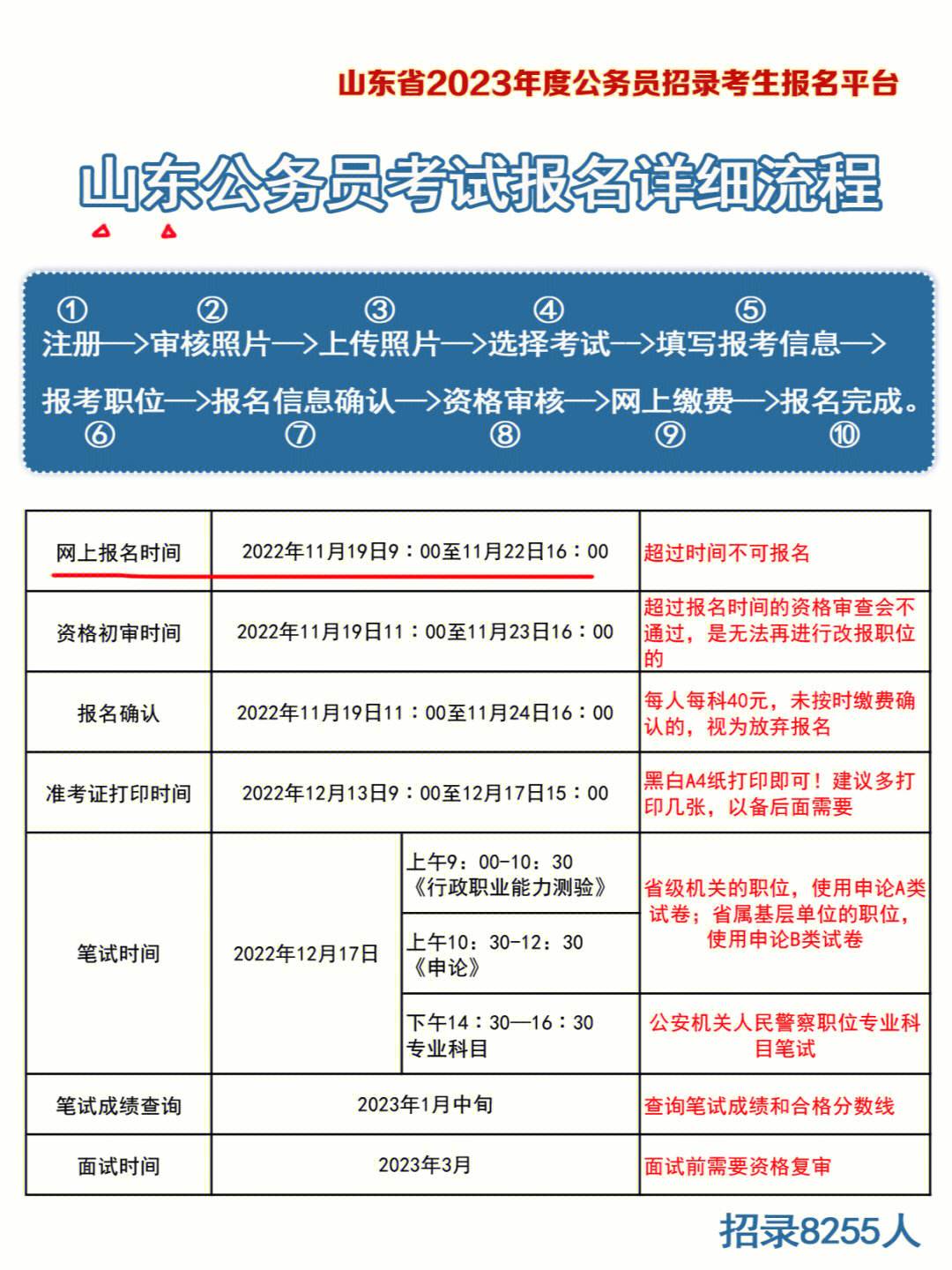 全面解析，2024年公务员报名时间及相关信息详解