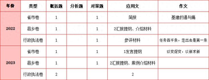 备战2024年考试，申论真题及答案大全解析