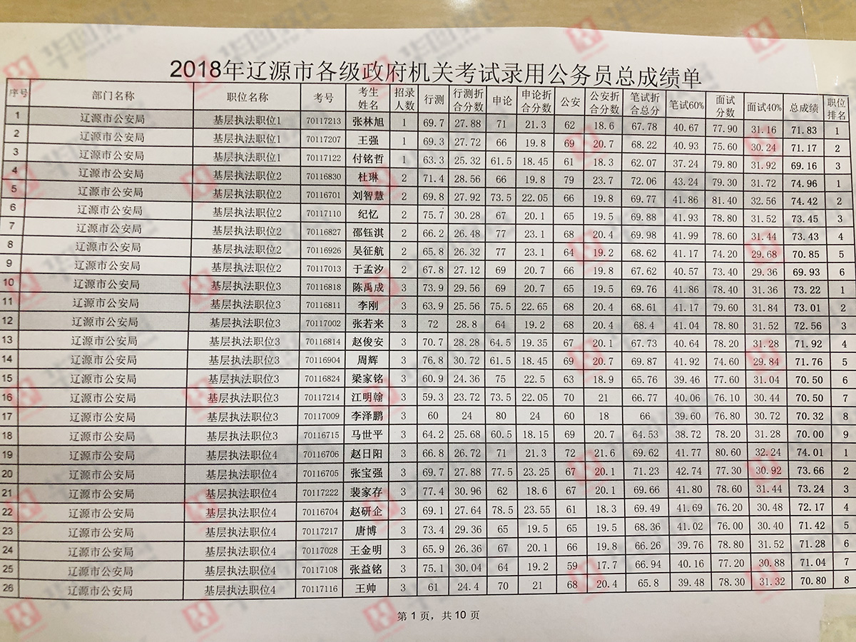 公考笔试成绩满分背后的奋斗故事