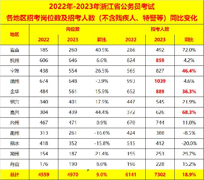 国家公务员考试职位表查询，一站式查询指南