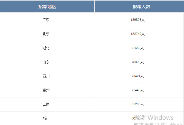 国家公务员考试报名数据分析，趋势、特点与启示解读报告