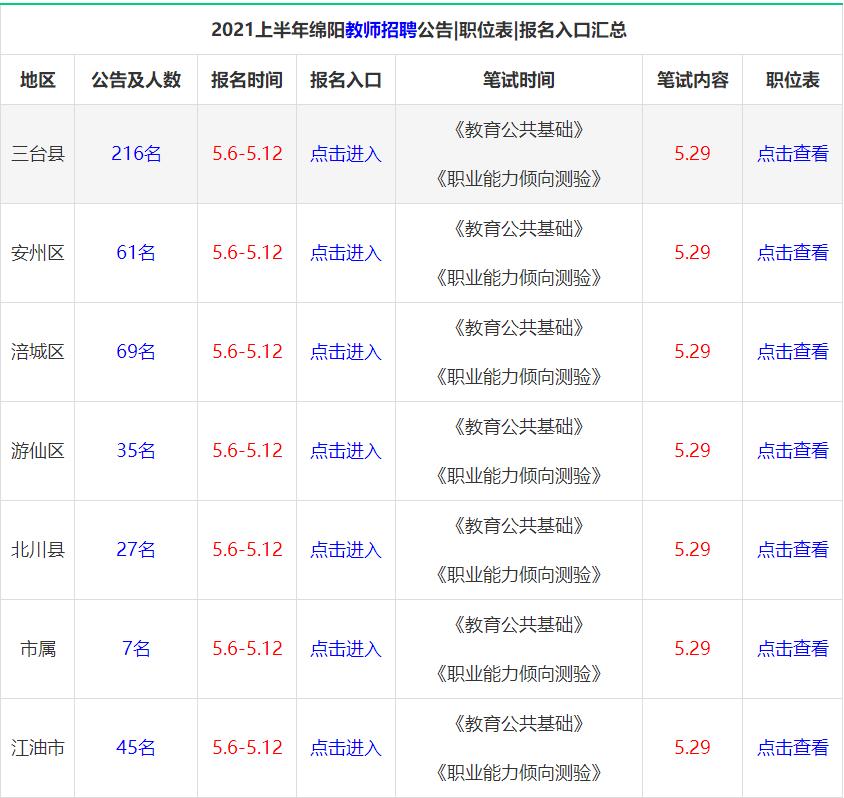 四川公务员考试报名入口官网指南