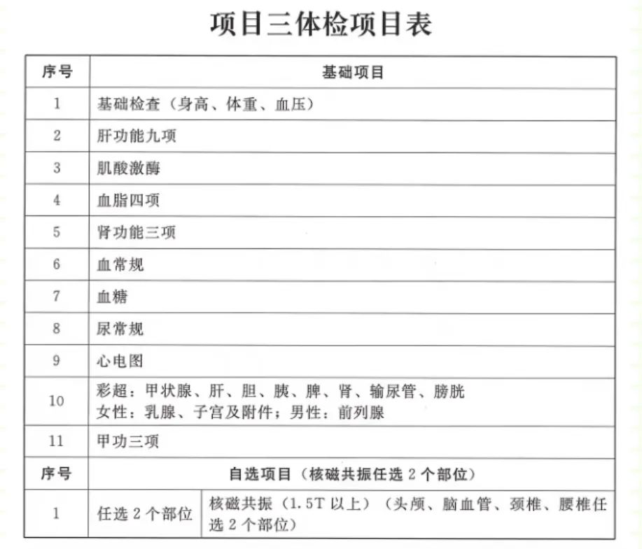 关于公务员录用体检标准的发展趋势探讨，展望2024年公务员体检标准改革与调整