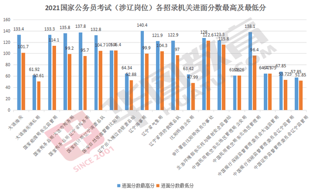 国家公务员进面分数线深度解读，机遇与挑战并存的时代分析