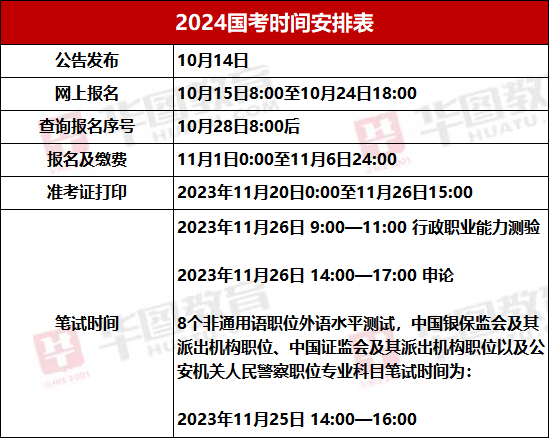 国家公务员考试2024年报名时间及备考攻略揭秘