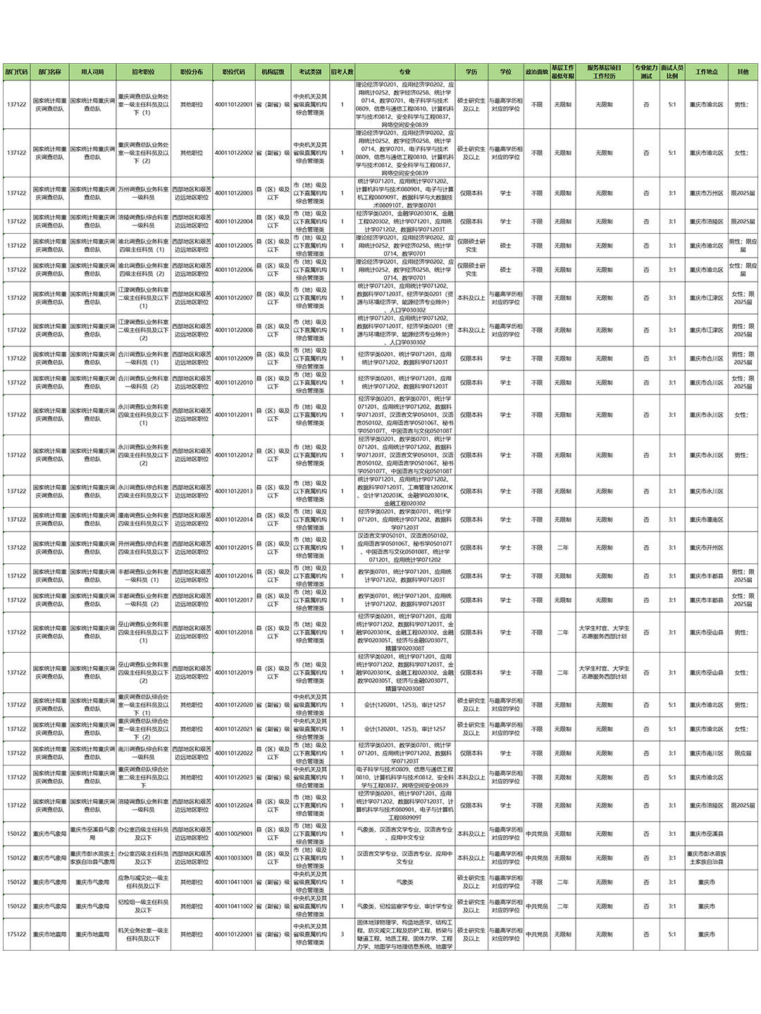 2025国考岗位全景解析，洞悉未来职业发展的蓝图