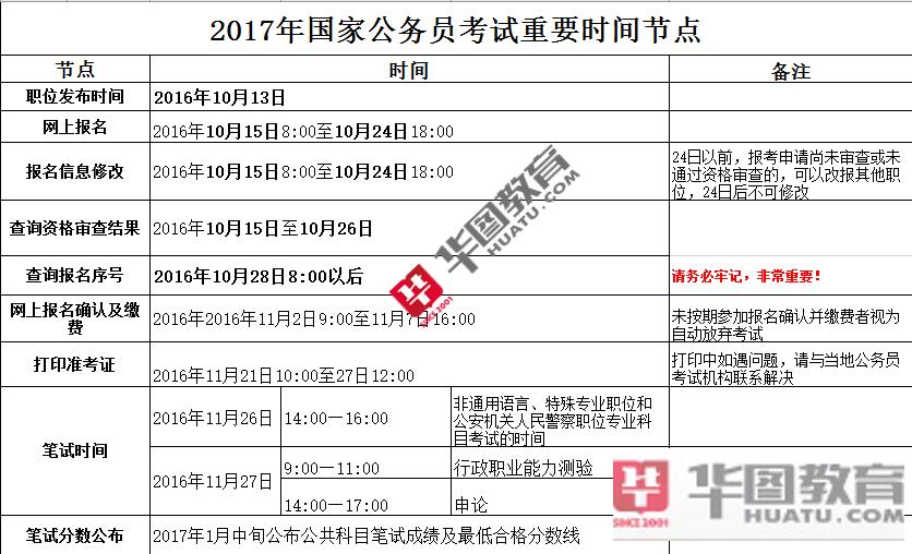 国家公务员考试报名途径与指南解析