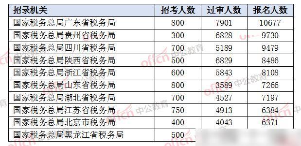 2021年国考岗位职位表全面解析