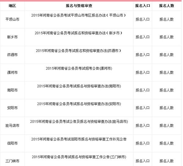 公务员报考资格初审时间深度解析与指导