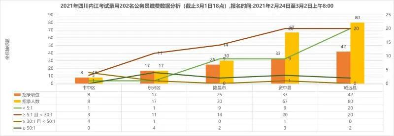 四川公务员报名安排全面解析