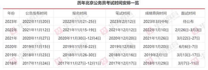 2024国家公务员考试报考完全指南