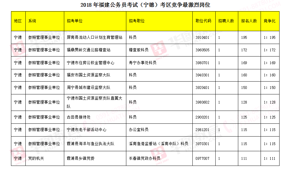 福建公务员考试报名官网全面解析