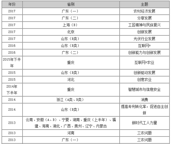 申论格式汇总，构建清晰论述的基石指南