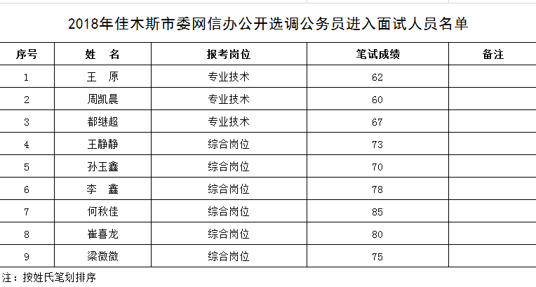 公务员笔试成绩公示的重要性及其深远影响