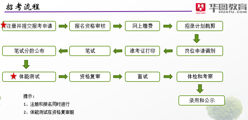 公务员考试流程详解，从报名到录取的每一步指南