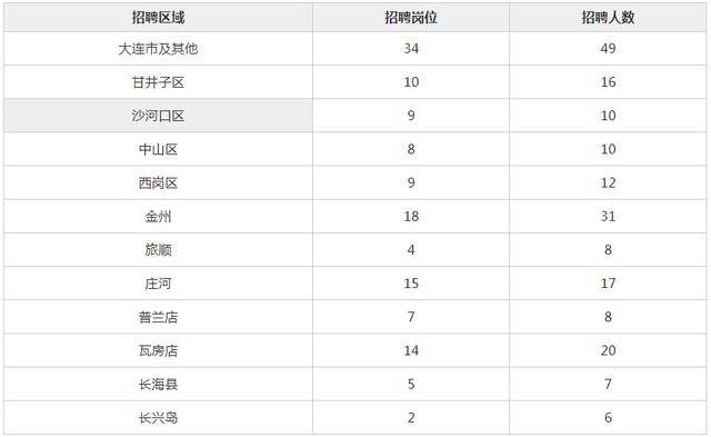 公务员考试地区分类详解及探讨