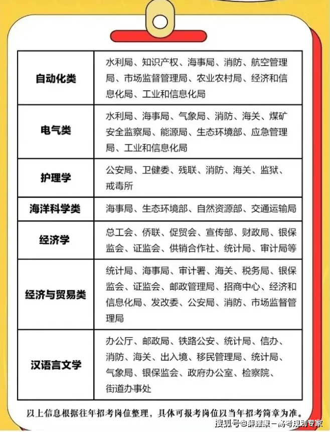 深度探讨，公务员岗位对应专业选择与指导