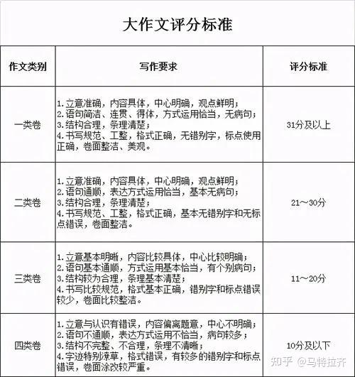 申论大作文未完全完成时的评分策略及考量因素探讨