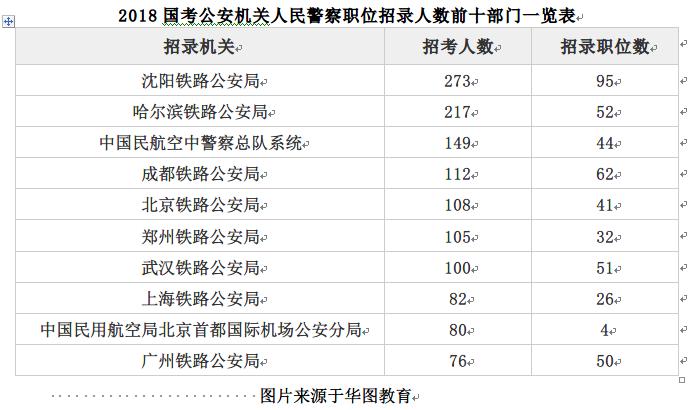 国家公务员考试职位表深度解析与探讨