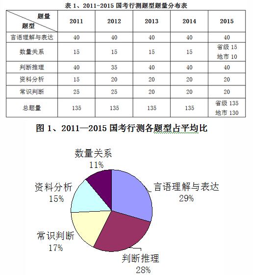 国考行测130题分值分布详解与应对策略指南