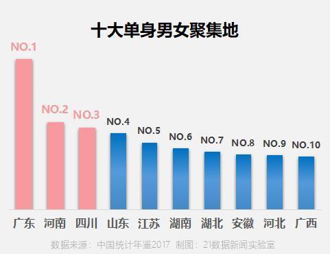 官方建议建立单身男女信息库，探索社会服务新模式