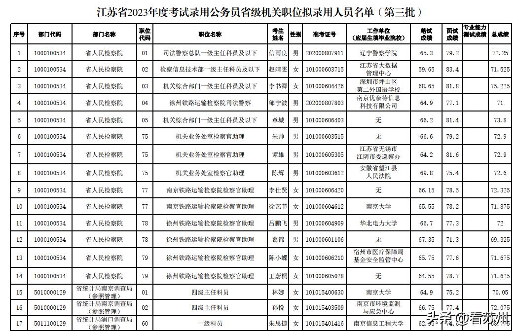 2024年公务员分数查询全面指南