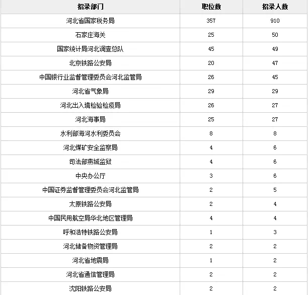 2024国家公务员职位表深度解析，探索未来职业蓝图