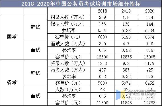 公务员考试现状，挑战与机遇并存解析