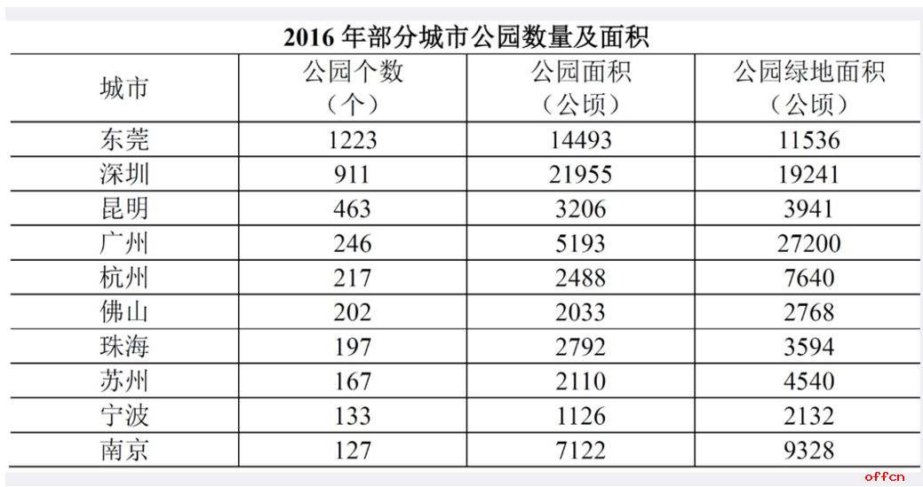 国考行测满分，是满分100还是150？深入探究与解析