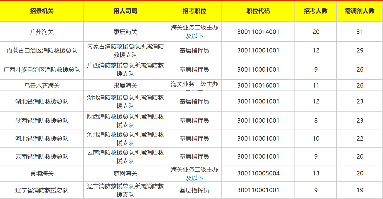 公务员调剂岗位的重要性及考量因素解析