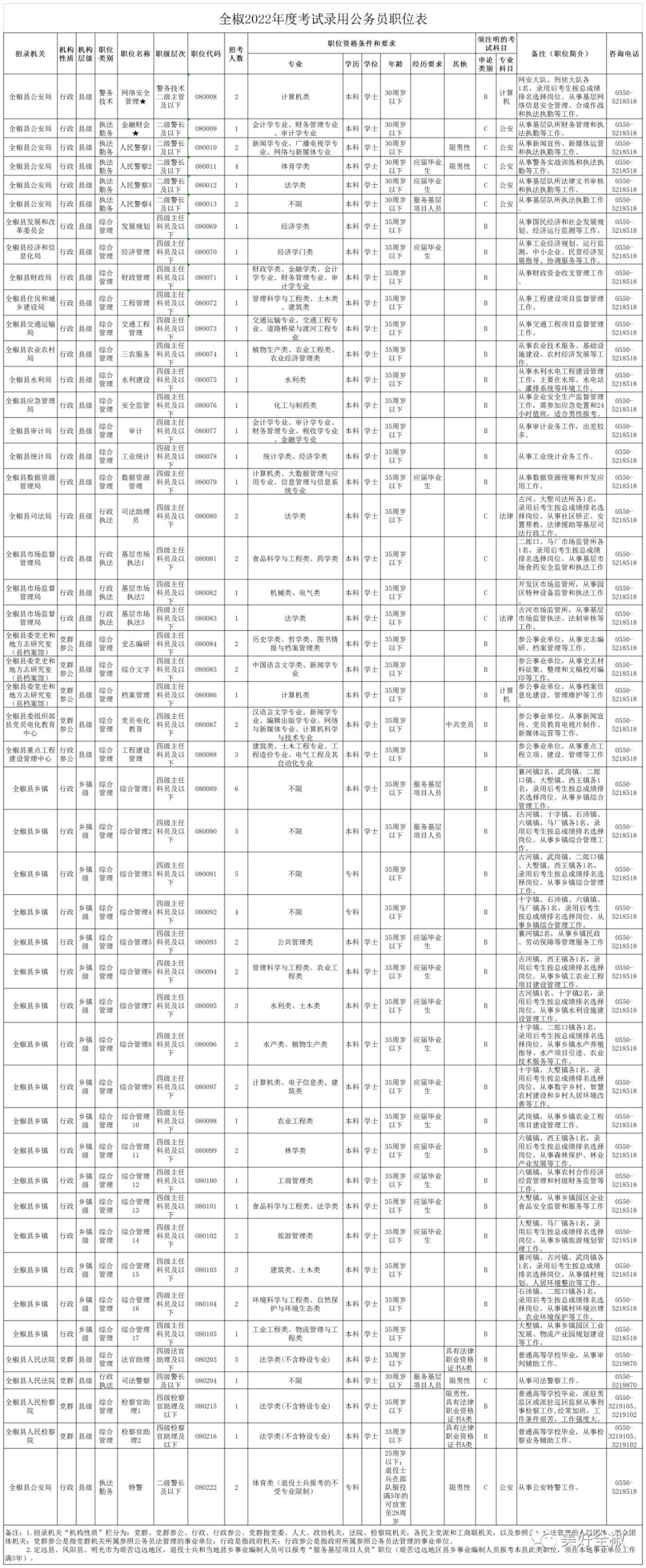 公务员报考指南，如何选择正确的报考网站