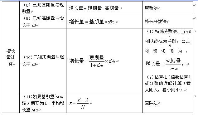 公务员行测资料分析题解析及备考策略指南