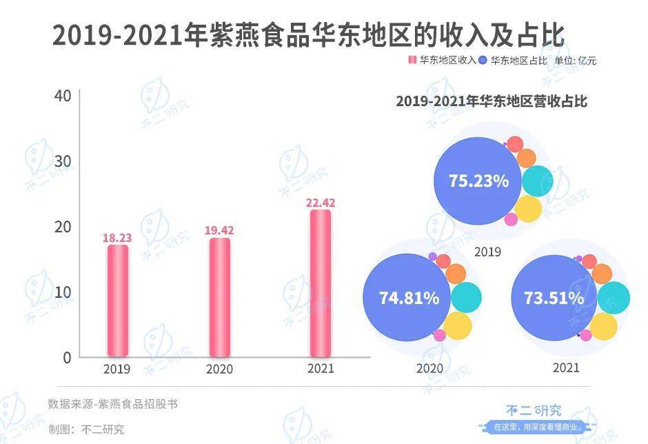 紫燕食品面临产品菌落超标挑战，应对与反思