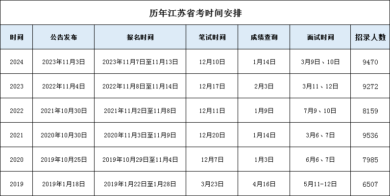 关于即将到来的2025年公务员考试时间与考试信息解读