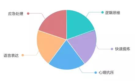 公务员面试五种形式及其特性解析