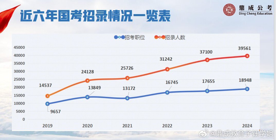 公务员考试趋势深度解析与探析