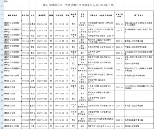 上海市公务员公示制度，公开透明，塑造公信力的基石