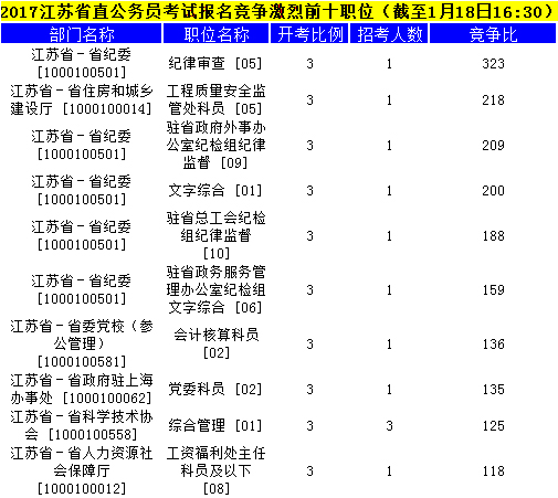 江苏公务员招聘政策是否放开限制，深度探究与分析