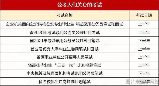 初次备考公务员考试，详细规划与策略实施指南