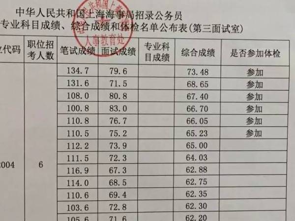 公务员考试成绩满分及及格线深度解析