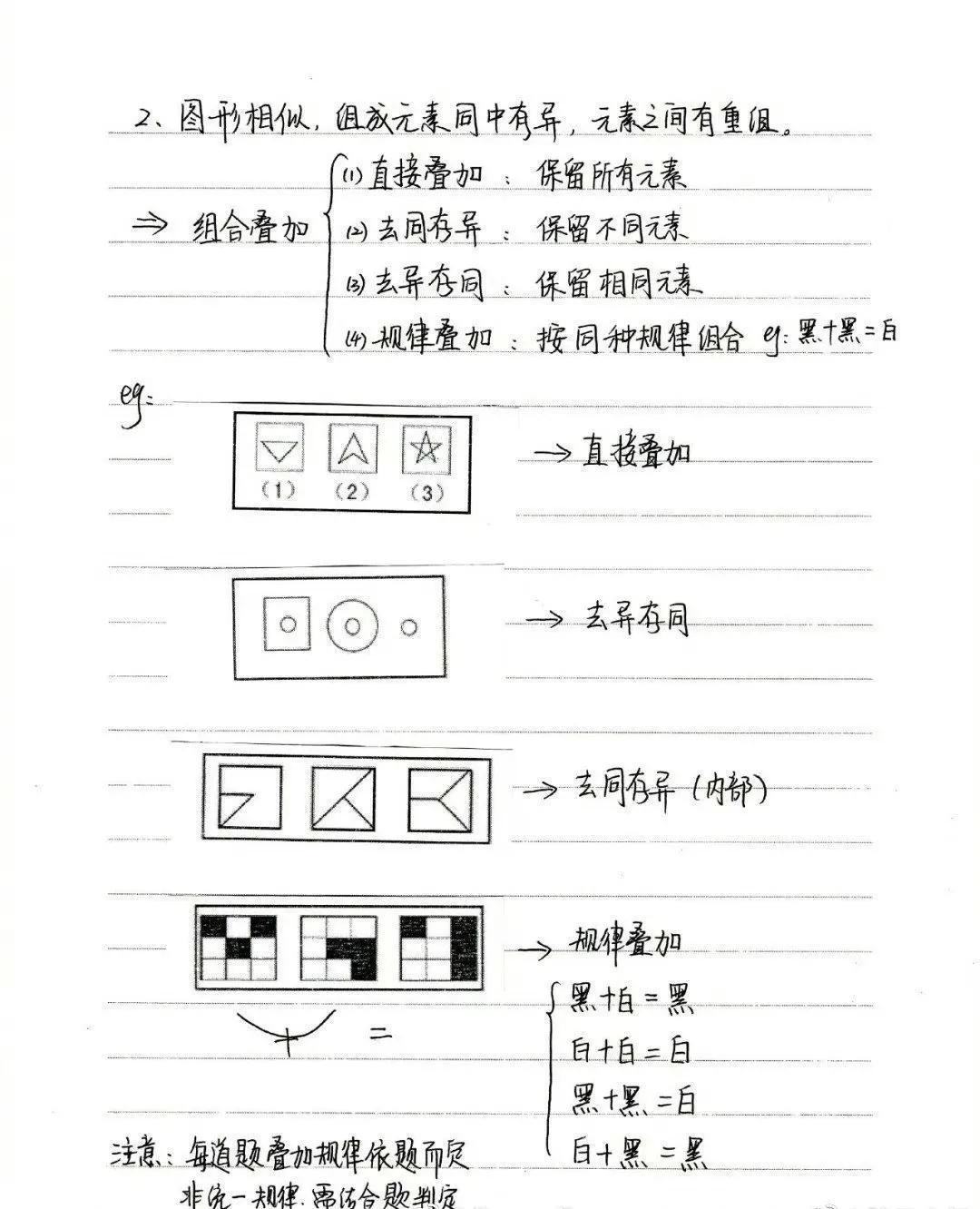 公务员行测常识图形题详解100题解析