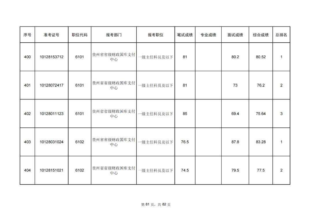 公务员考试成绩排名统计表深度解读报告