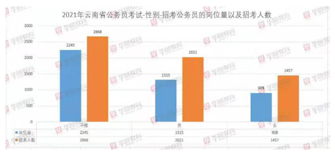 2021年云南省公务员面试分数分析与解读