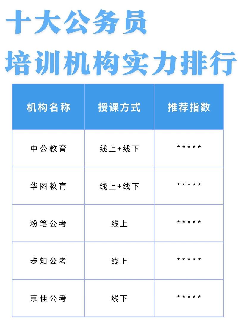 重庆考公报班机构深度解析，哪个机构更具优势？对比与评估