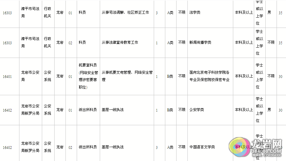 福建省公务员考试职位表全面深度解析