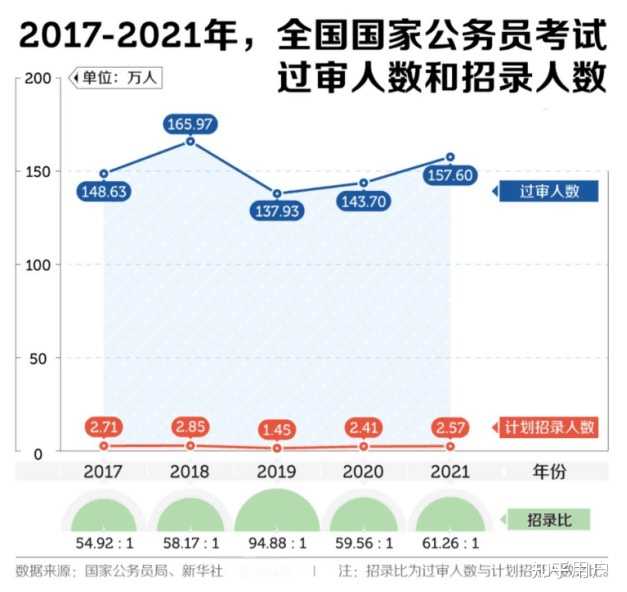 公务员考试难度解析，挑战与应对之道